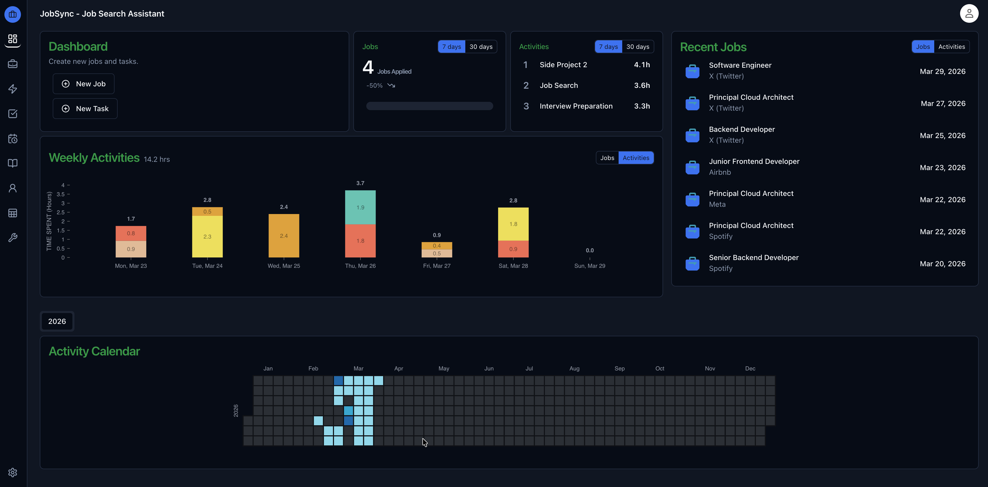 JobSync Dashboard showing charts, weekly summaries, and activity tracking